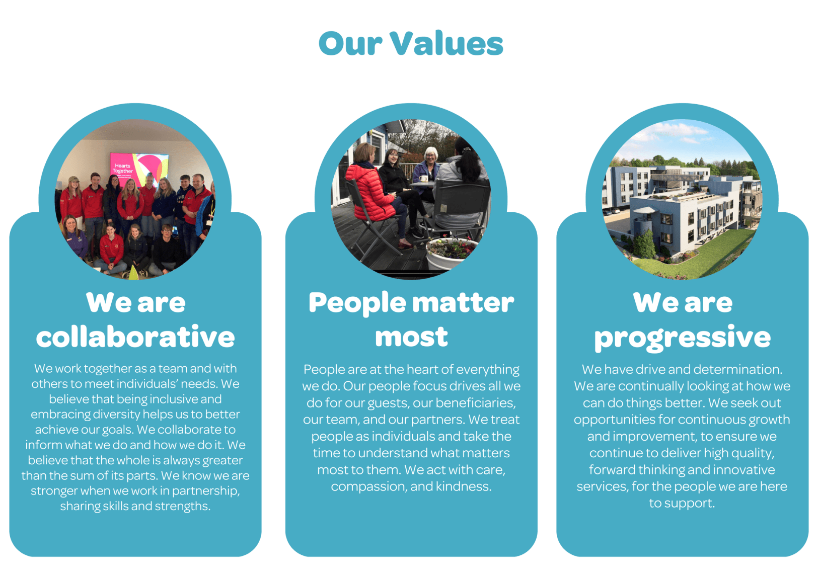 Our values, people, collaboration and progression 